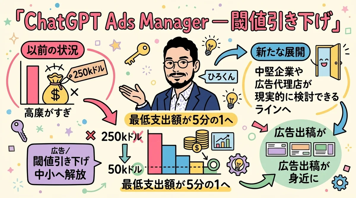 ChatGPT Ads Manager 広告