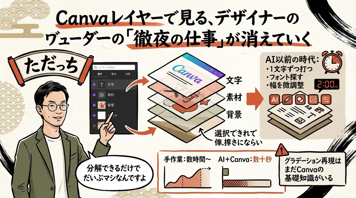 Canvaレイヤー分解で見えるデザイナーの苦労