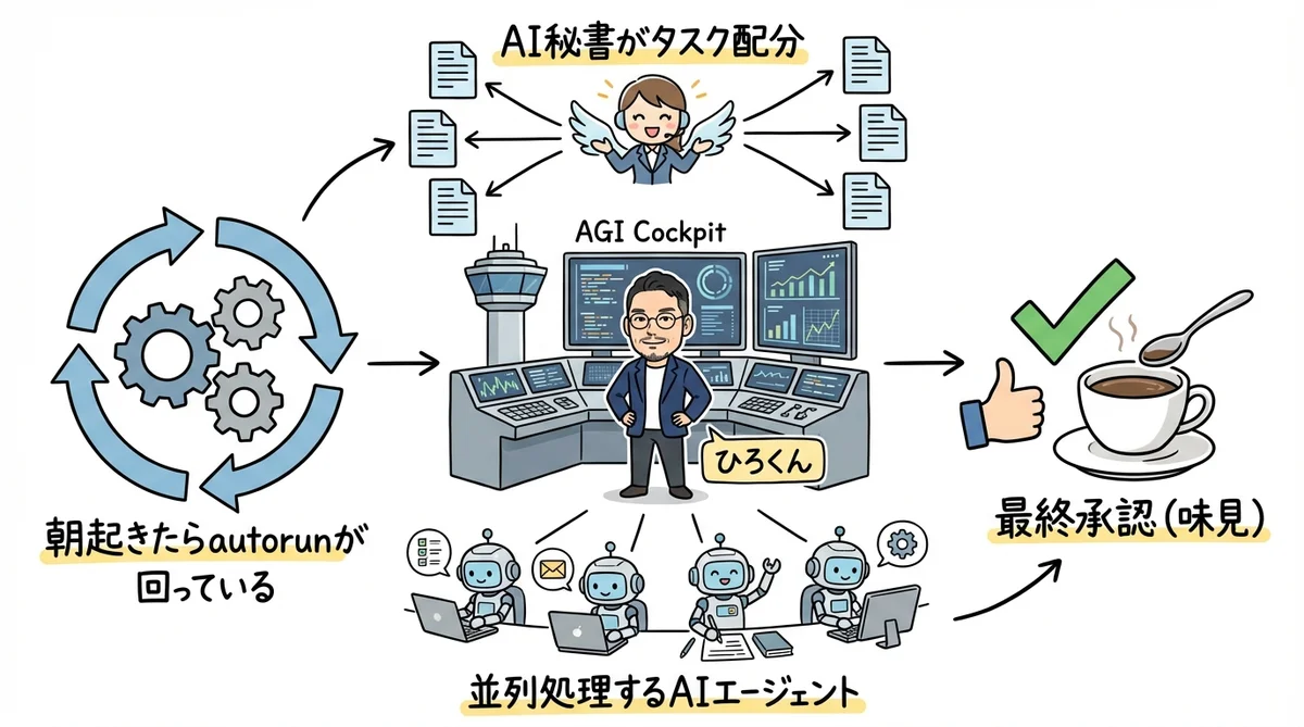 私が毎朝やっていたこと グラレコ図解