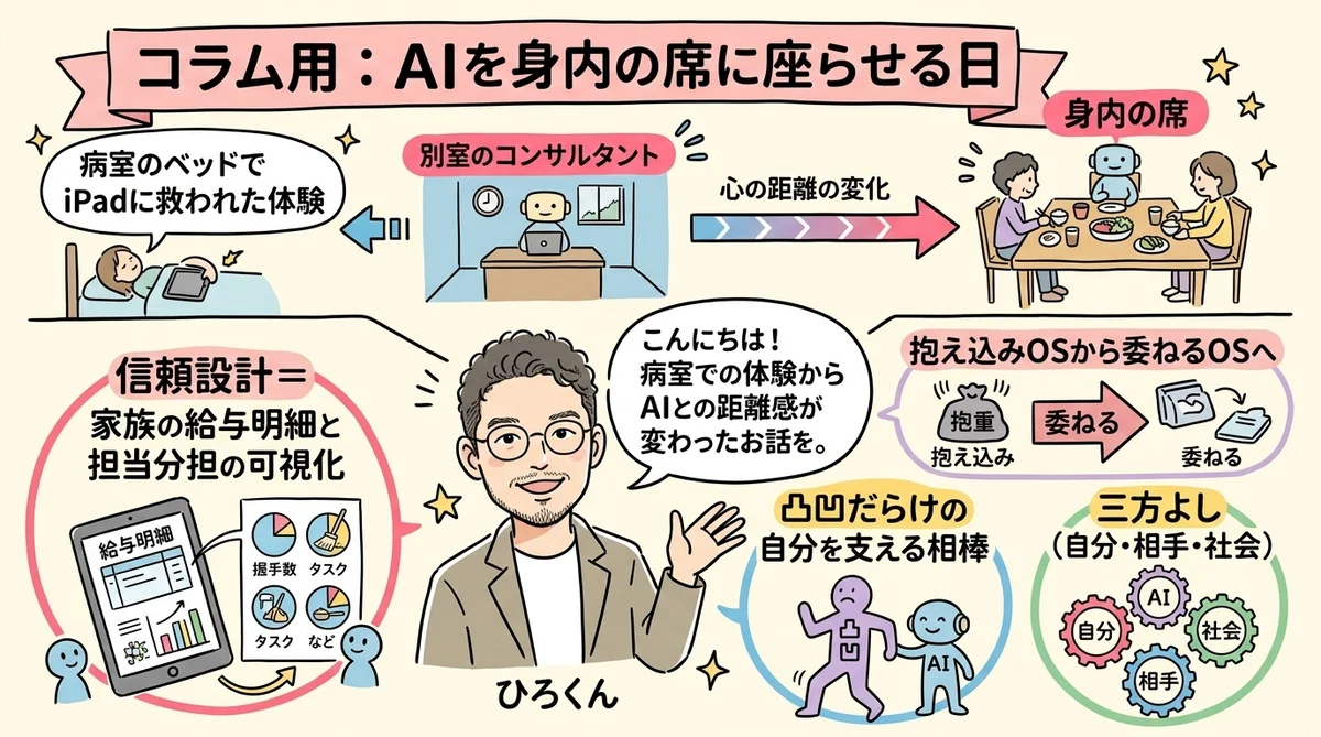 ひろくんコラム AIを身内の席に座らせる