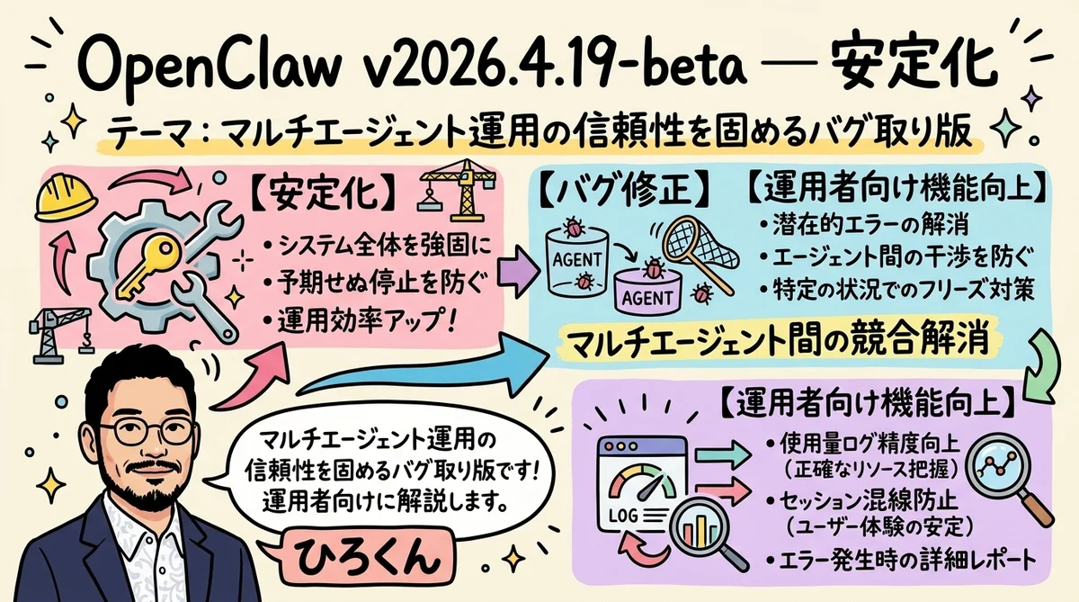 OpenClaw v2026.4.19-beta