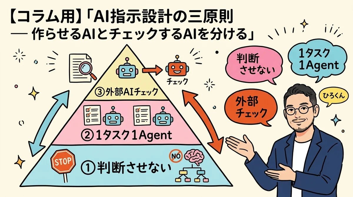 ひろくんコラム AI指示設計の三原則 図解