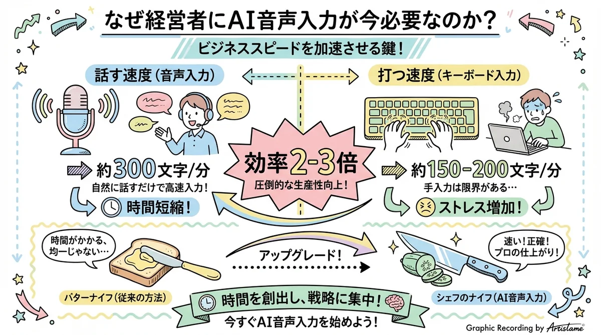 なぜ今、経営者こそ「AI音声入力」なのか