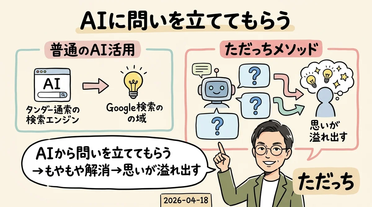 ただっちメソッド AIに問いを立ててもらう核心