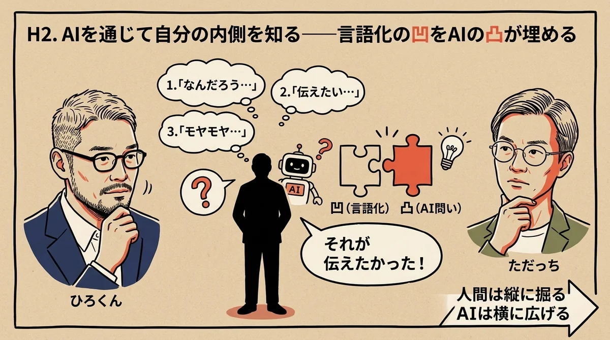 AIを通じて自分の内側を知る──ひろくん×ただっち