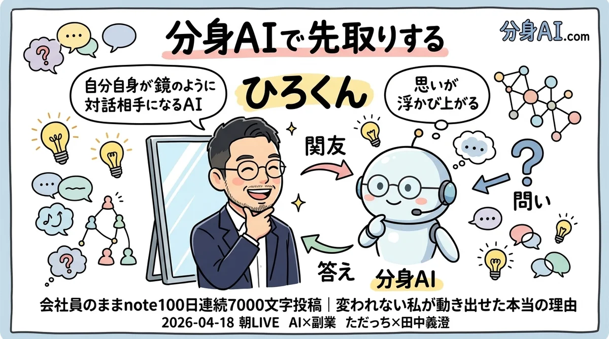 分身AIで先取りする｜問いを立てる側のAI