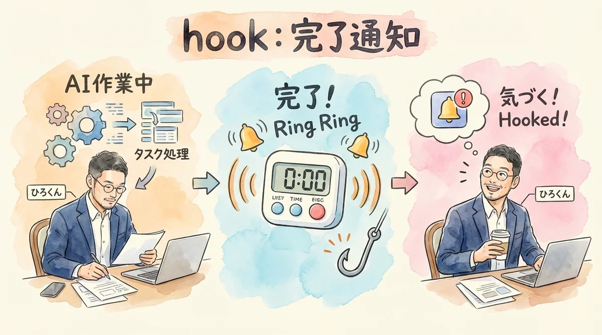 【3】hook: 完了通知 — 作業が終わったら自動で知らせてくれる