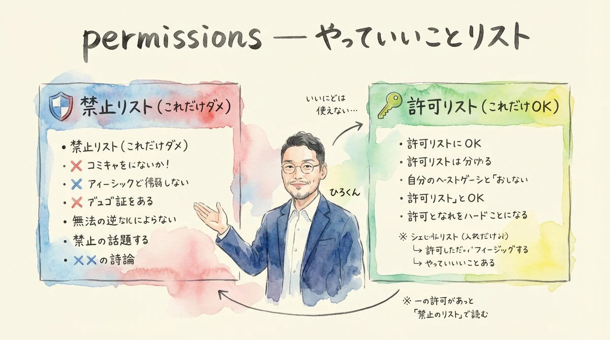 【8】permissions — AIに「やっていいことリスト」を渡す