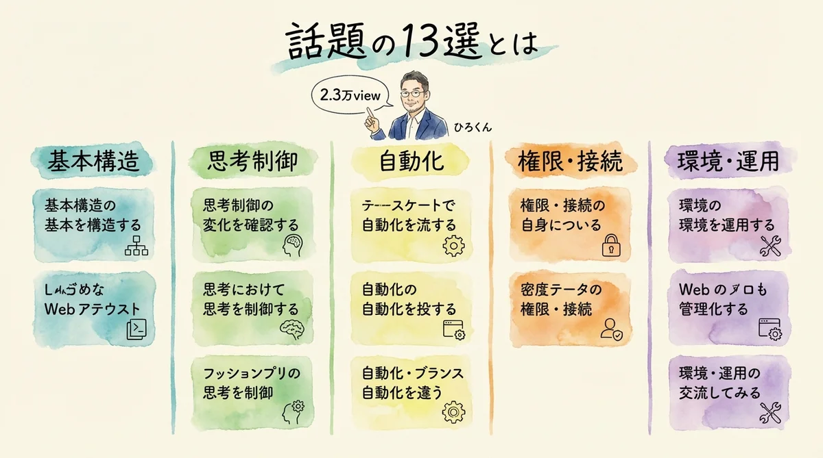 話題の「13選」とは
