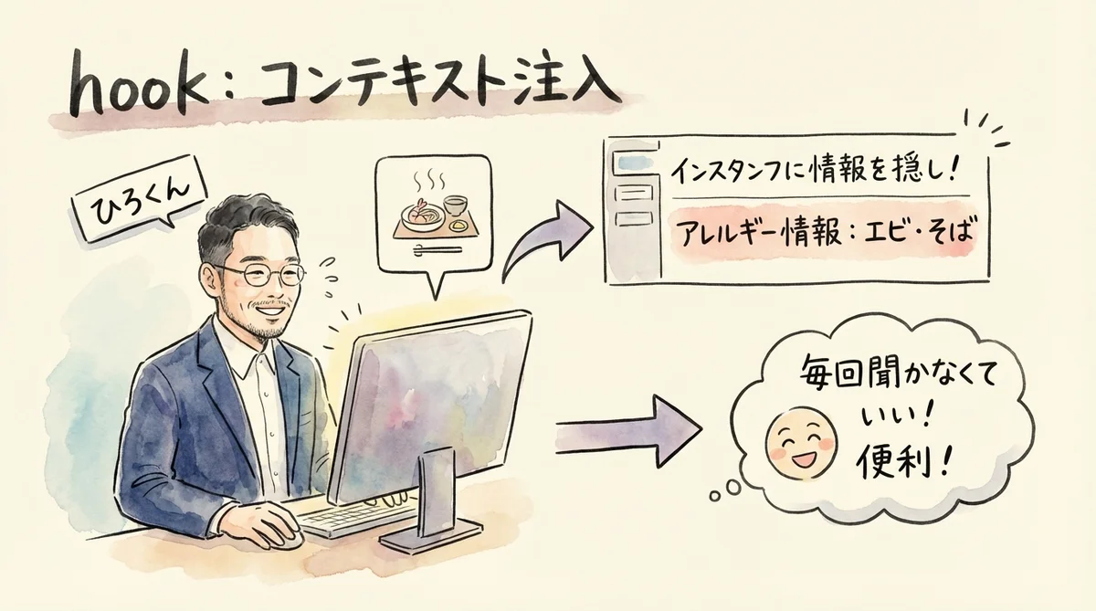 【7】hook: コンテキスト注入 — AIに自動で背景情報を渡す