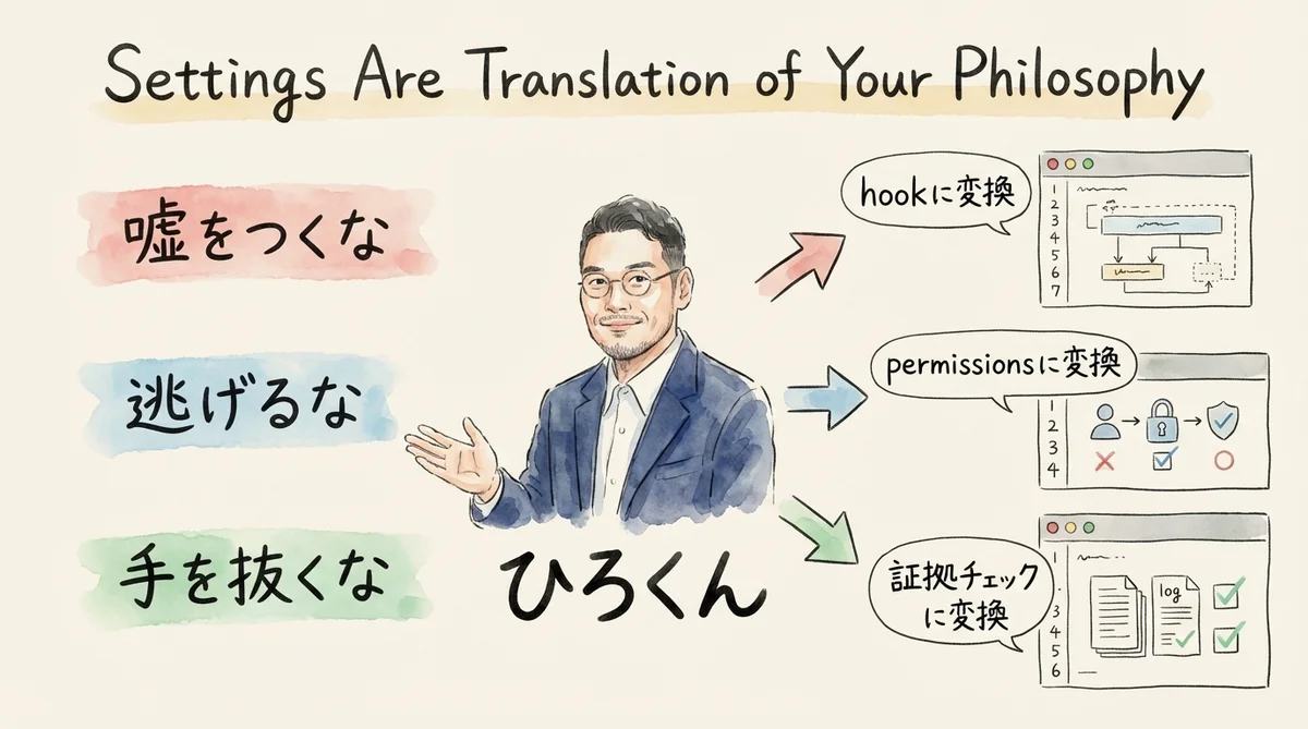 設定は「自分の哲学」の翻訳