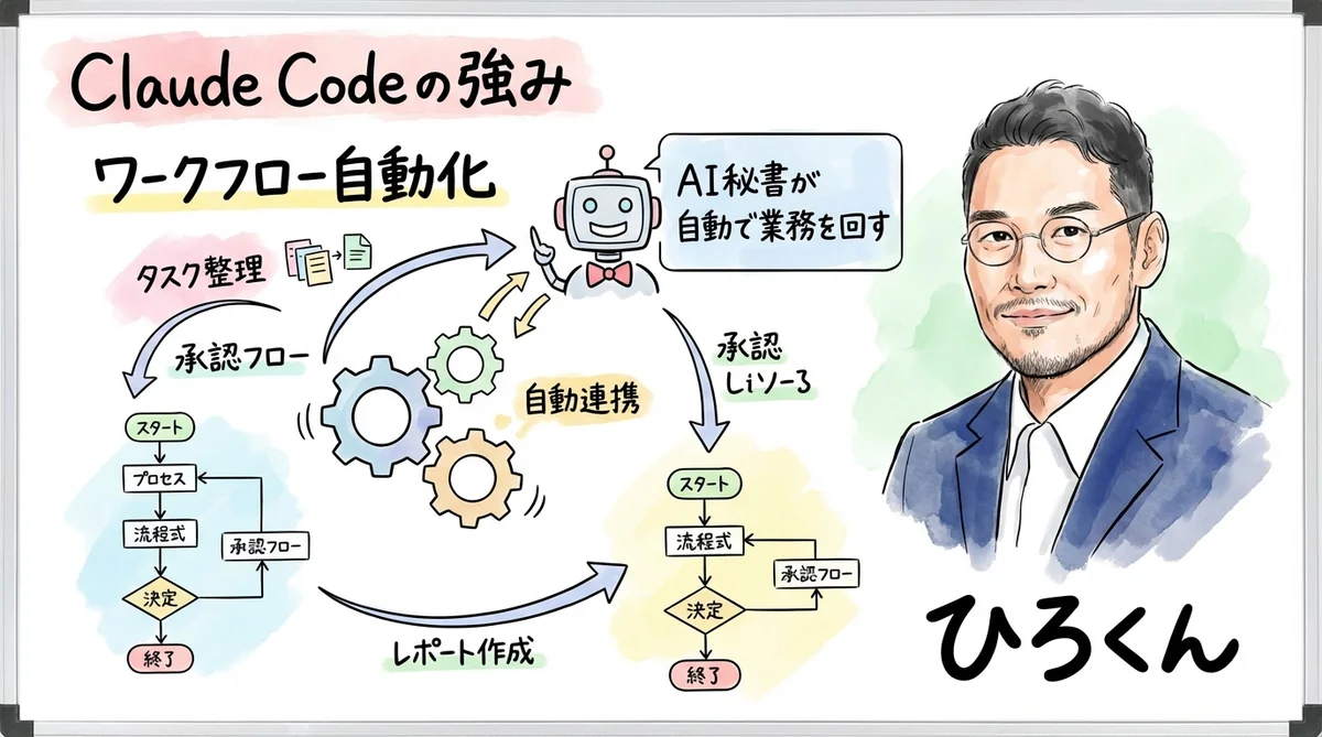 Claude Codeのワークフロー自動化