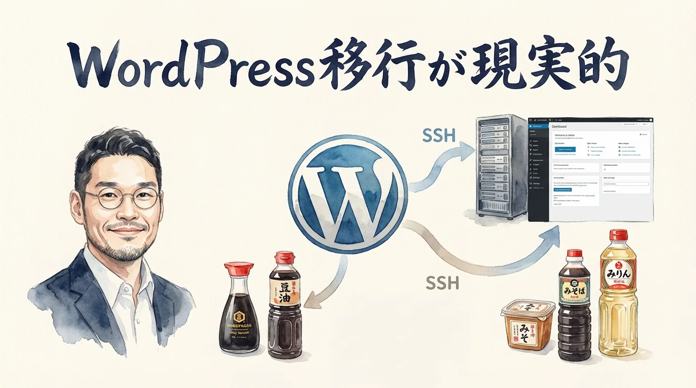 WordPress移行が現実的