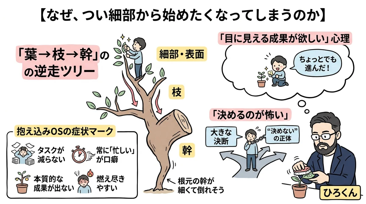 なぜ細部から始めたくなるのか