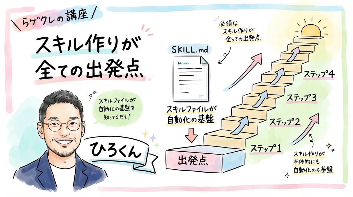 スキル作りが全ての出発点