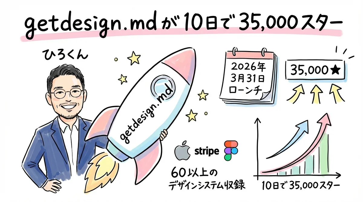 getdesign.mdが10日で35,000スター