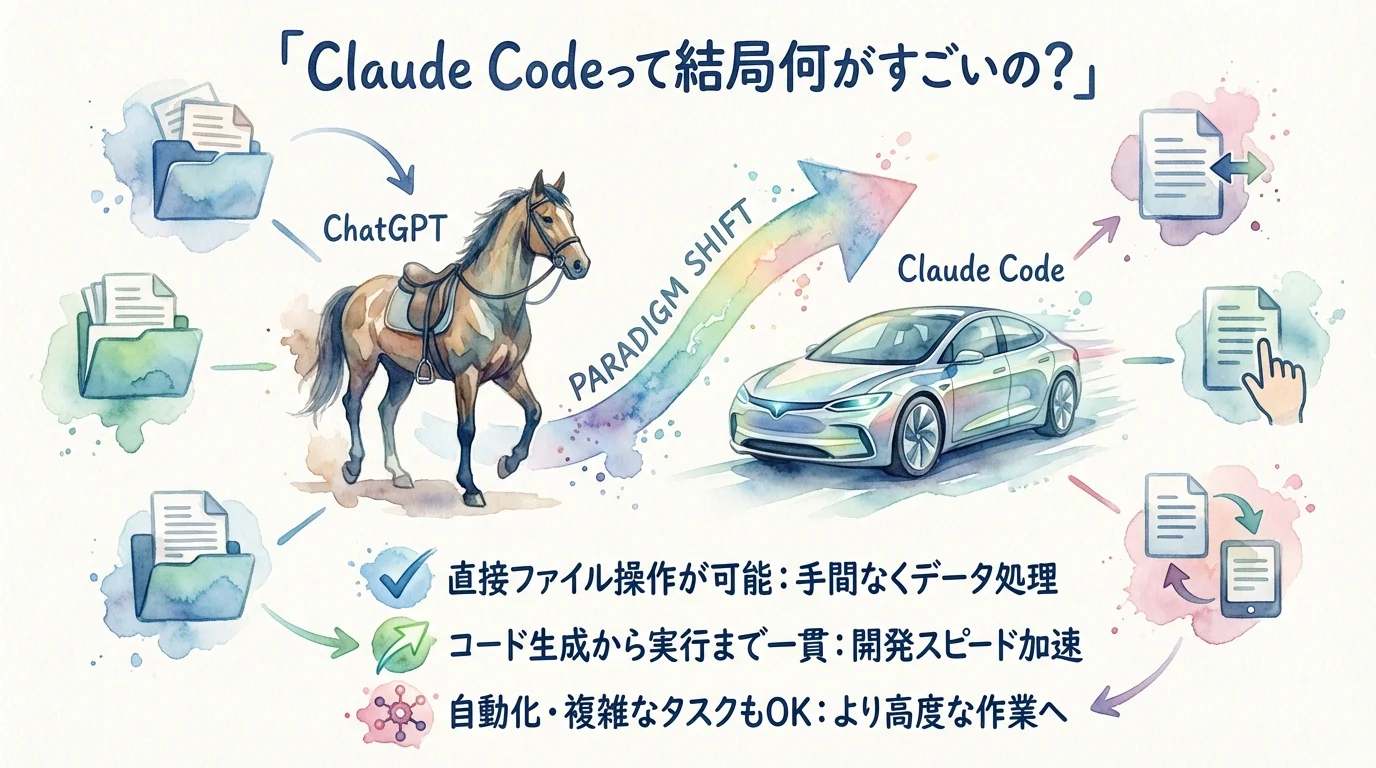 馬vs自動運転車 パラダイムシフト図解