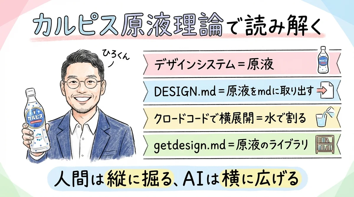 カルピス原液理論で読み解くDesign.md
