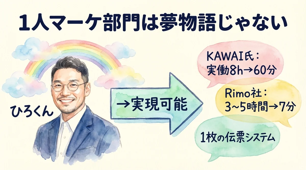 1人マーケ部門は夢物語じゃない