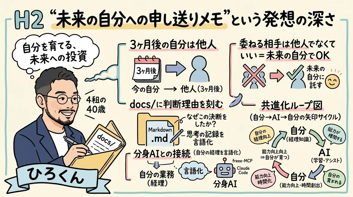 「未来の自分への申し送りメモ」という発想の深さ