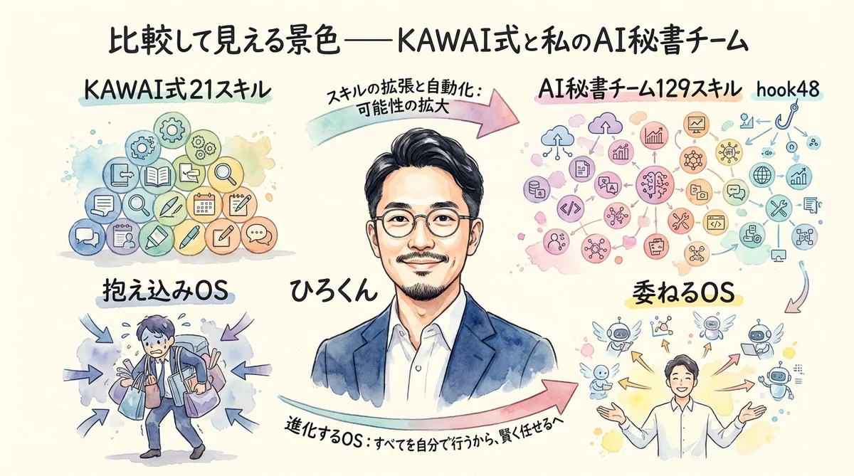 比較して見える景色