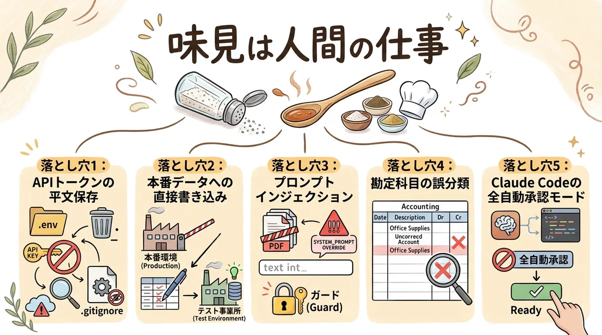 やる前に知っておくべき落とし穴 5つ