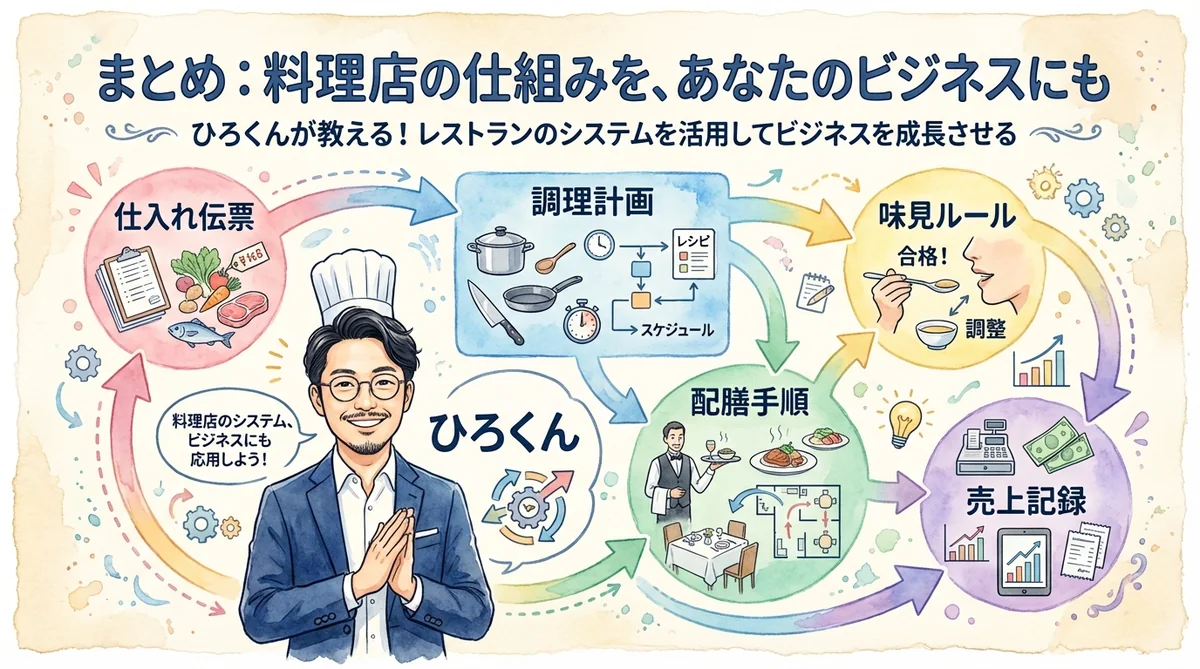 まとめ：料理店の仕組みを、あなたのビジネスにも