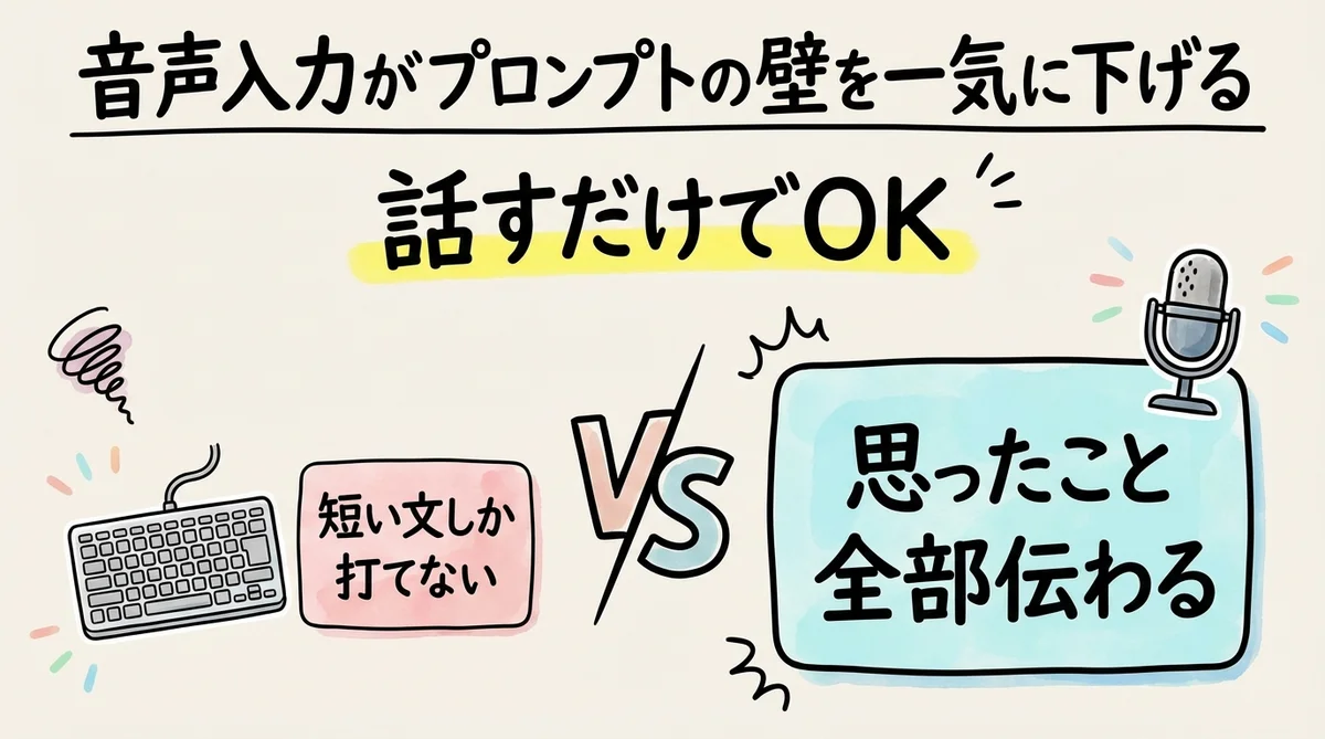 音声入力がプロンプトの壁を下げる