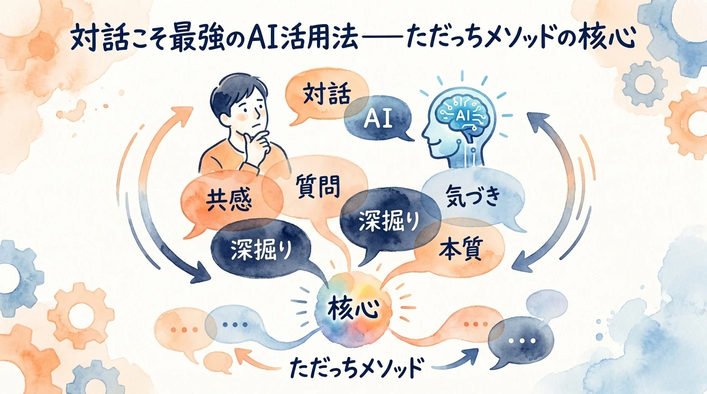 AIで夫婦デート月2回に 時短が生んだ家庭の幸せ 図解