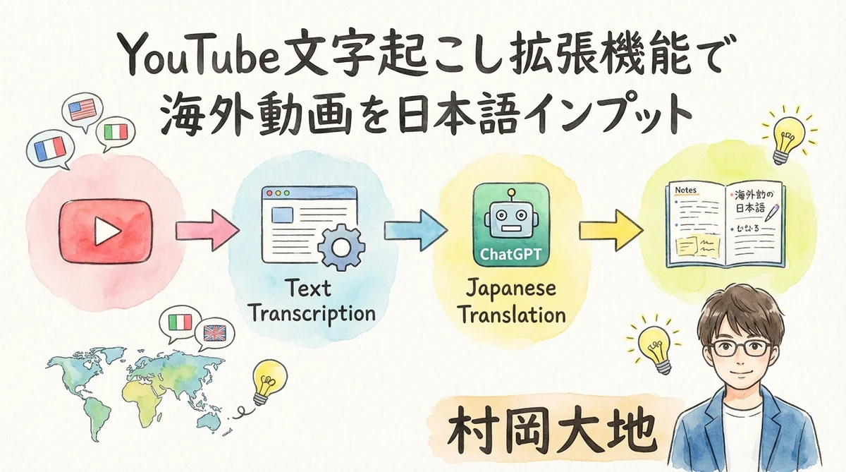 YouTube文字起こし拡張機能