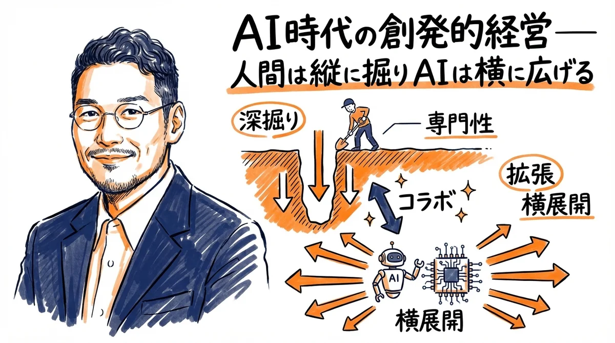 人間が縦に掘り、AIが横に広げる構造図解