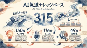 AI氣道ナレッジベース全体概念図 315の実践知