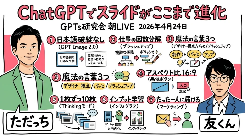 ChatGPT画像生成朝LIVE全体図