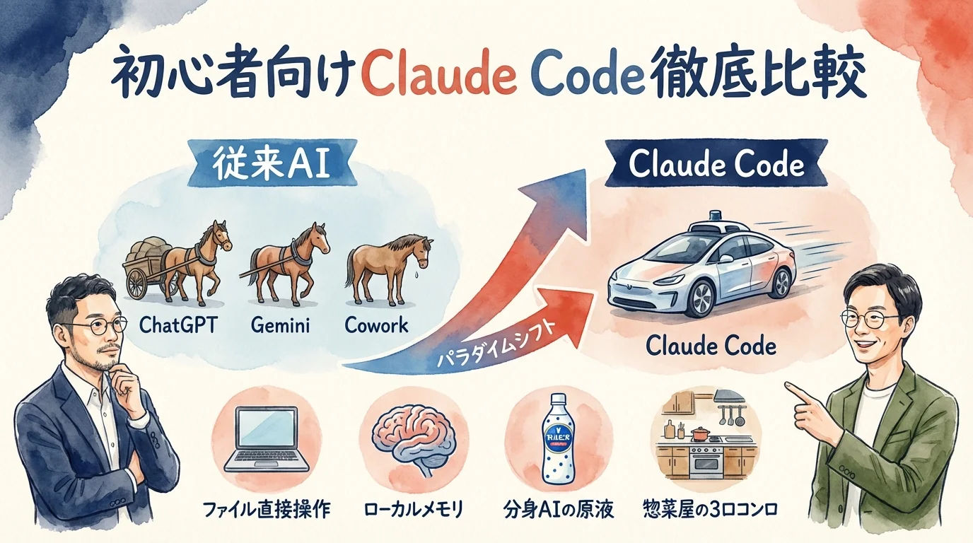 初心者向けClaude Code特集 全体図解