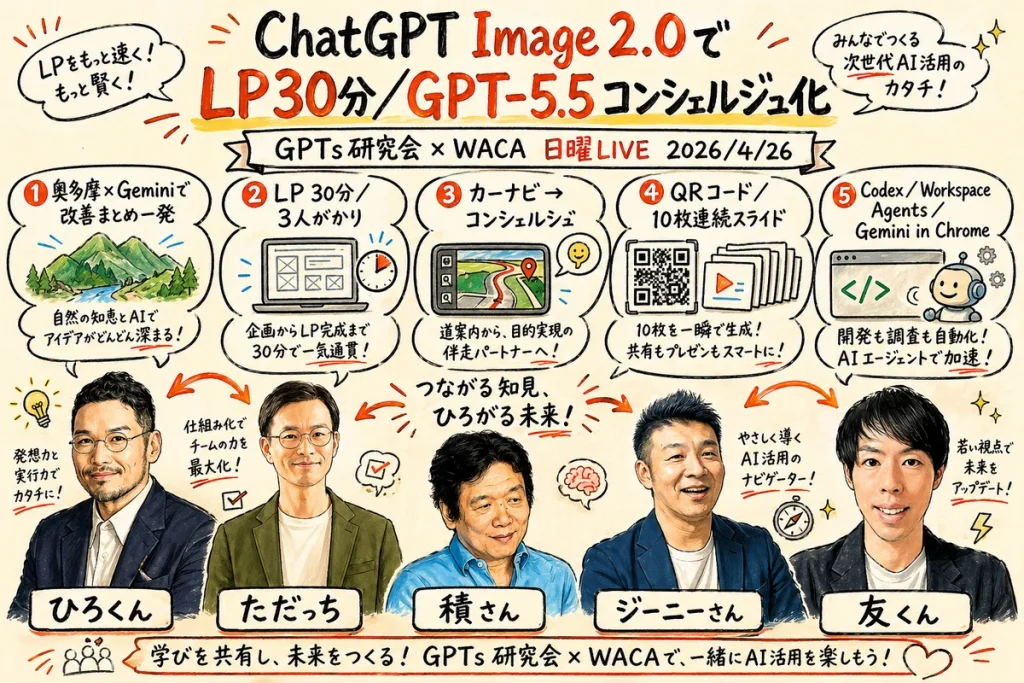 GPTs研究会×WACA 日曜LIVE 2026年4月26日 全体図解（v3・SOT準拠）