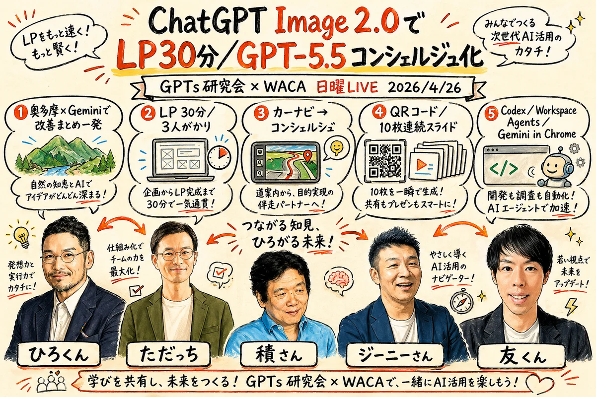 ChatGPT Image 2.0でLP30分 GPT-5.5コンシェルジュ化|AI3日革命 - AI氣道 ChatGPT Image 2.0でLP30分 GPT-5.5コンシェルジュ化|AI3日革命 - AI氣道
