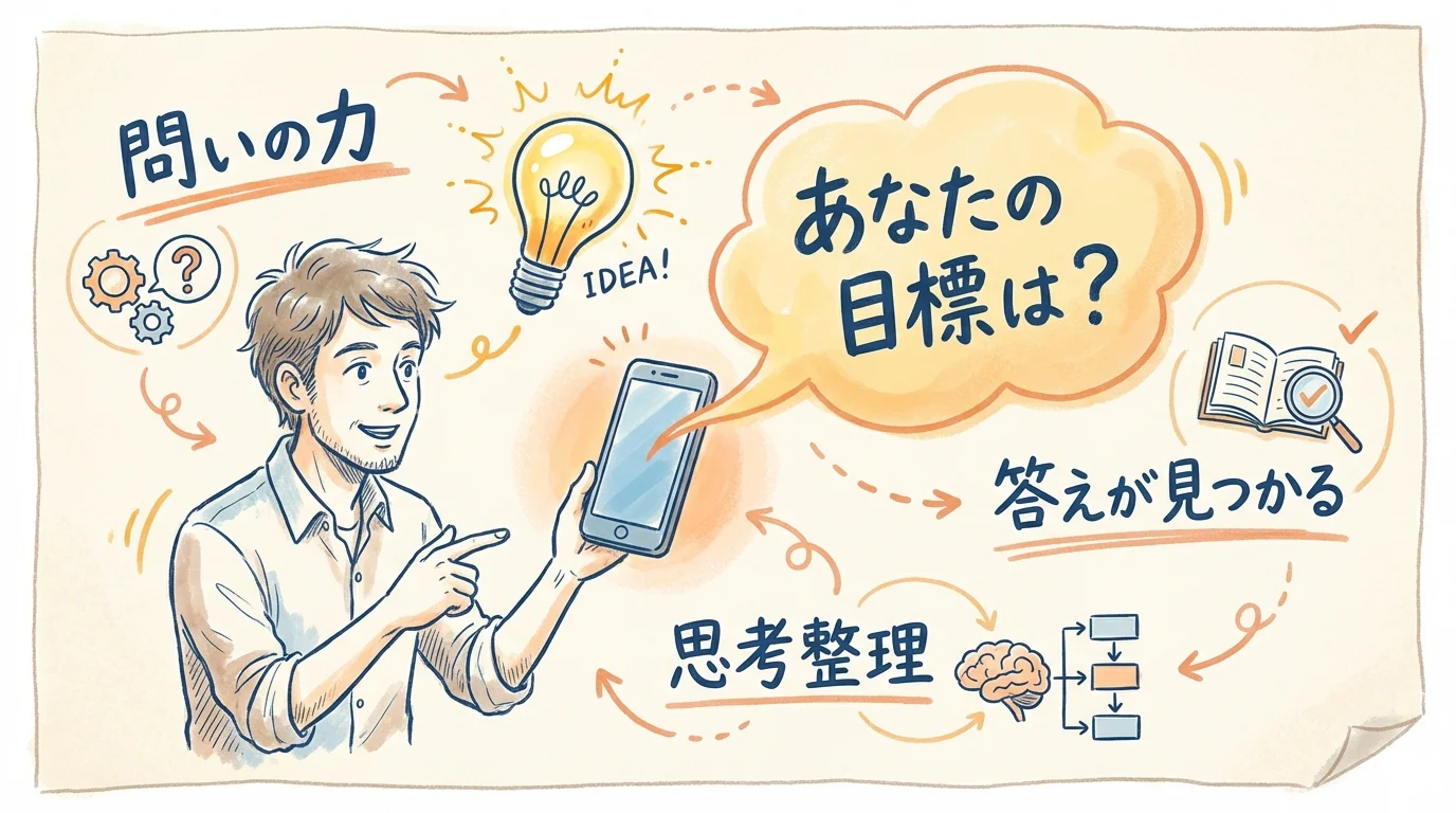 問いの力で思考を深掘りする方法