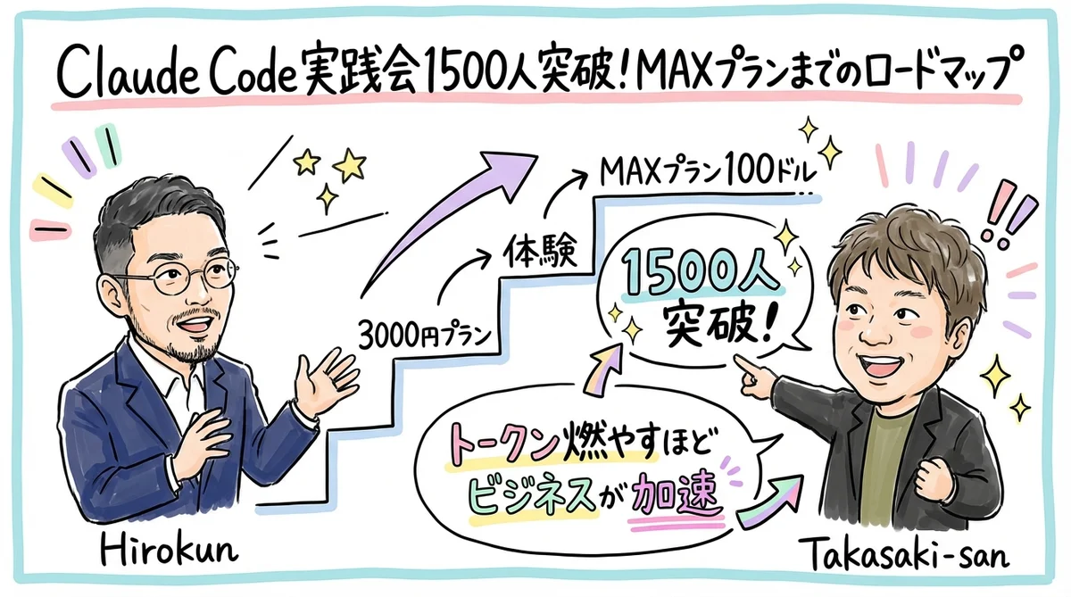 Claude Code実践会が1500人突破 グラレコ図解