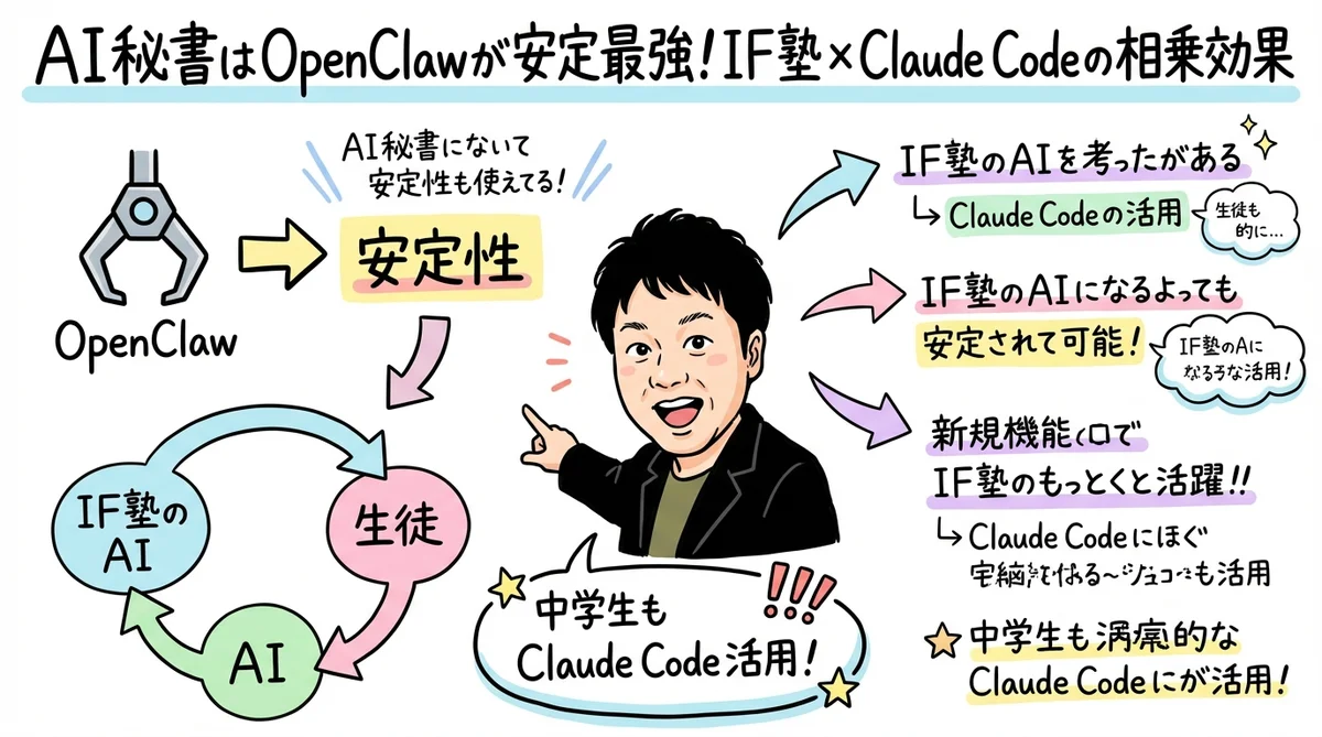 AI秘書はOpenClawが安定最強 グラレコ図解