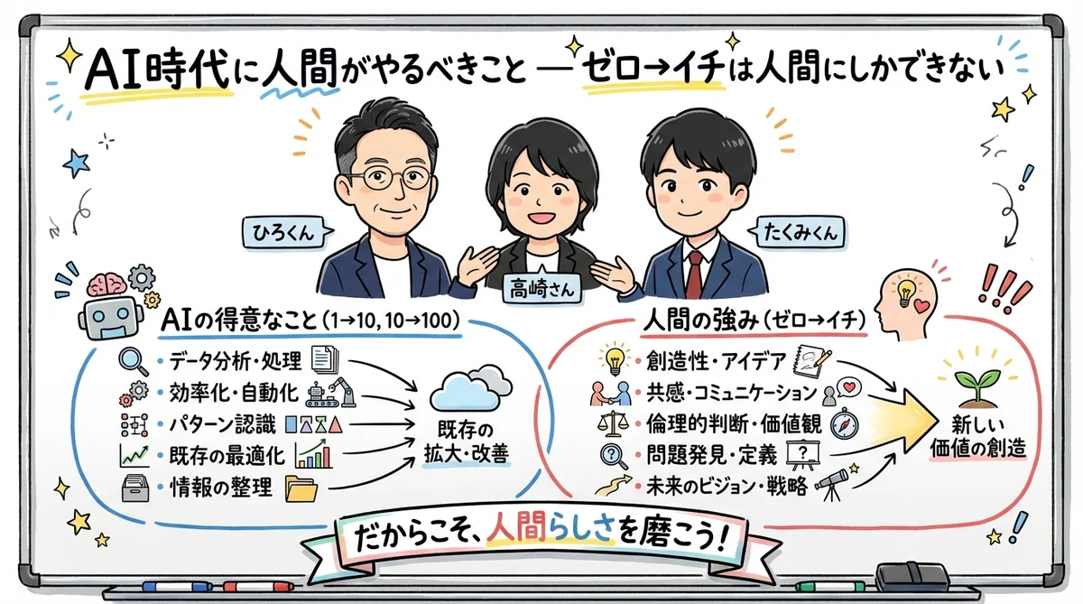 AI時代に「人間がやるべきこと」 グラレコ図解