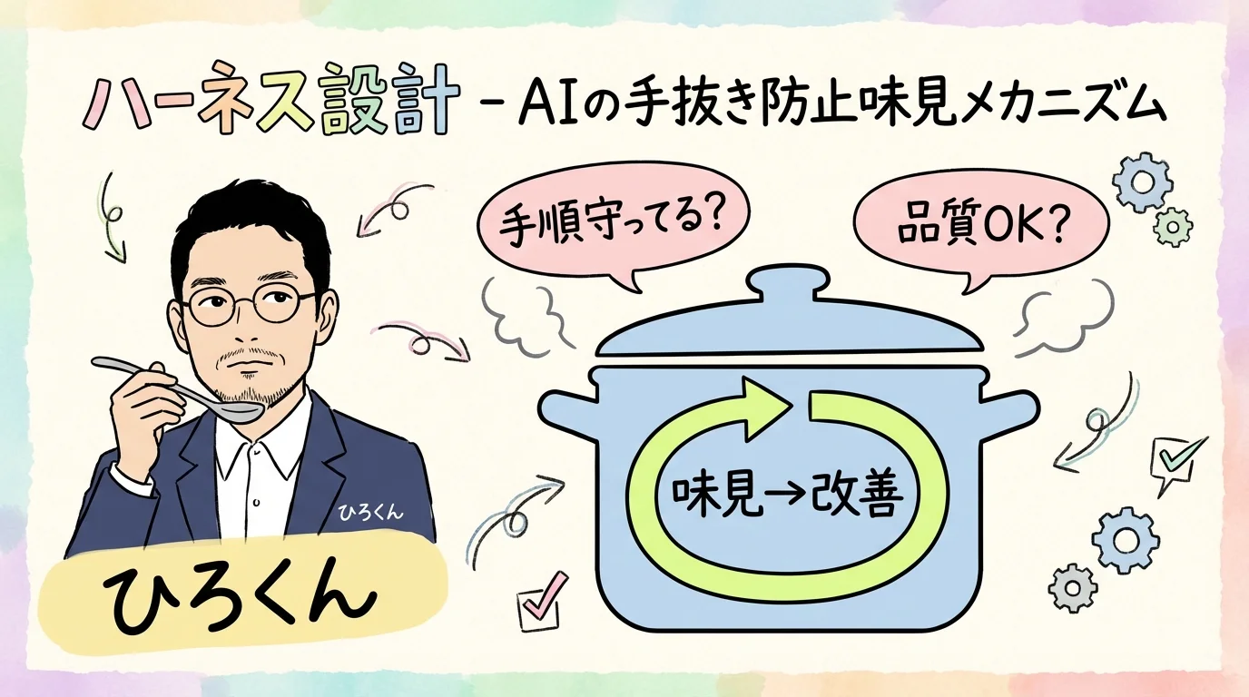 ハーネス設計の仕組み