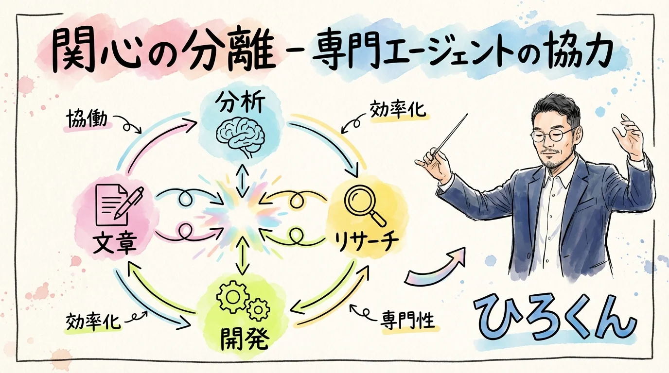 関心ごとの分離と専門特化エージェント
