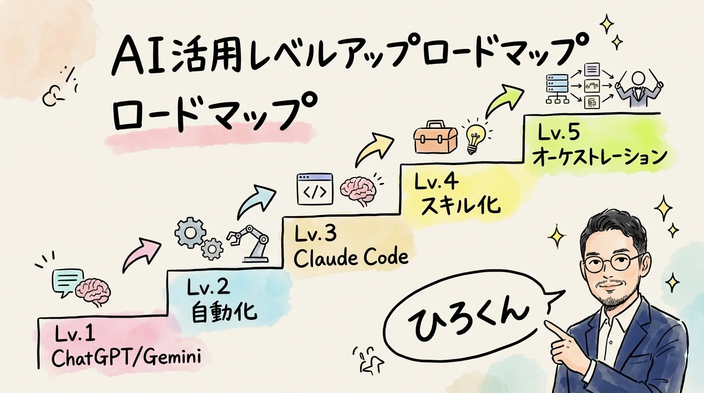 AI活用レベルアップロードマップ
