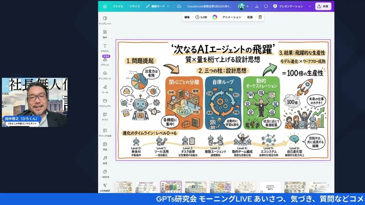 関心ごとの分離スライドのスクリーンショット