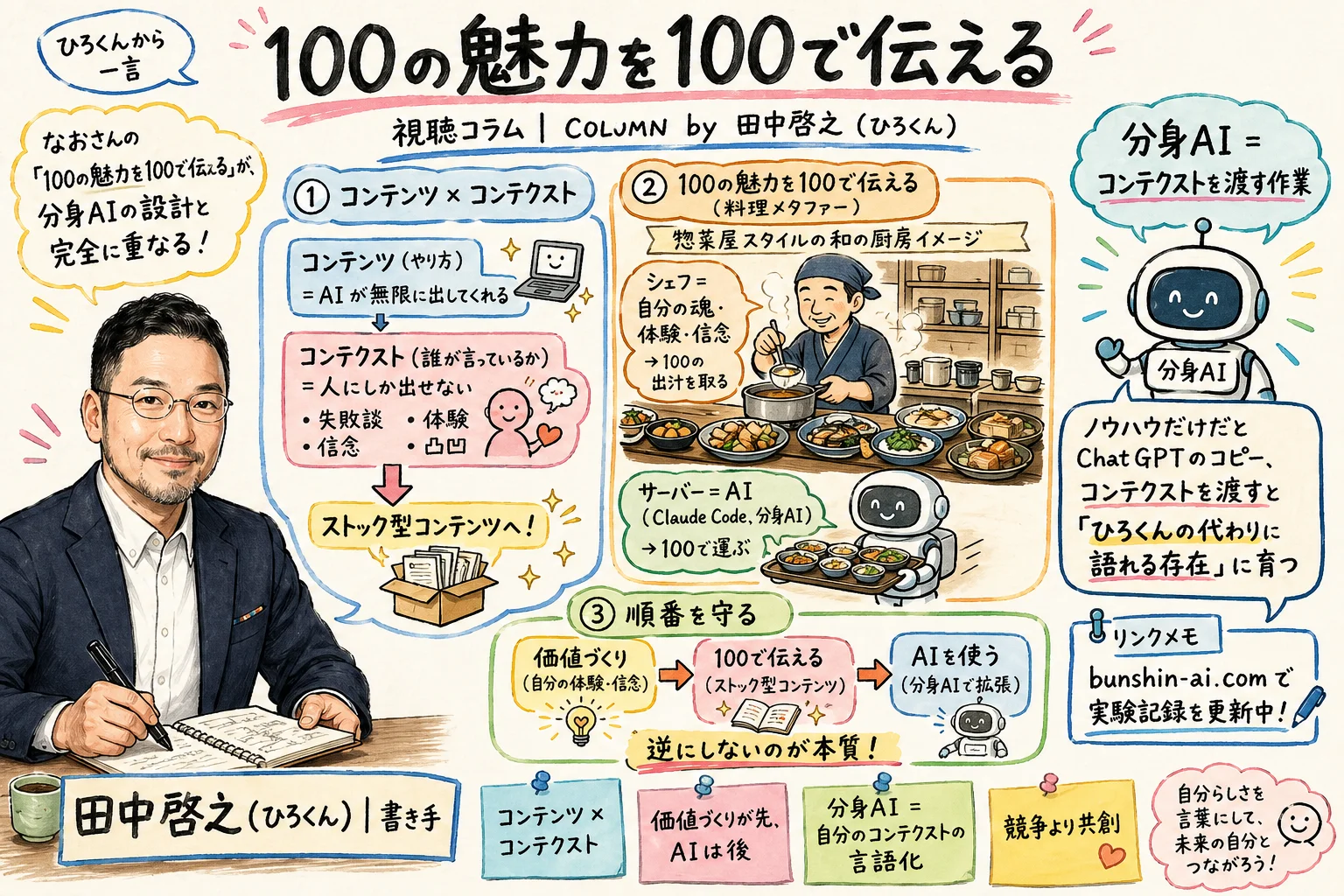 ひろくんから一言コラム図解