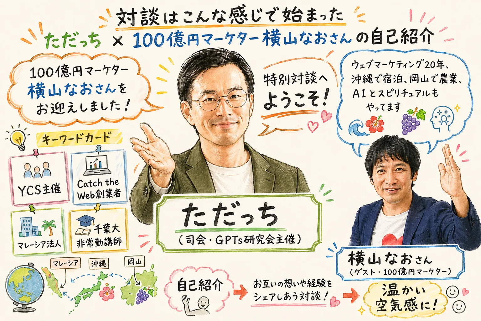 対談はこんな感じで始まった｜ただっち×100億円マーケター横山なおさんの自己紹介