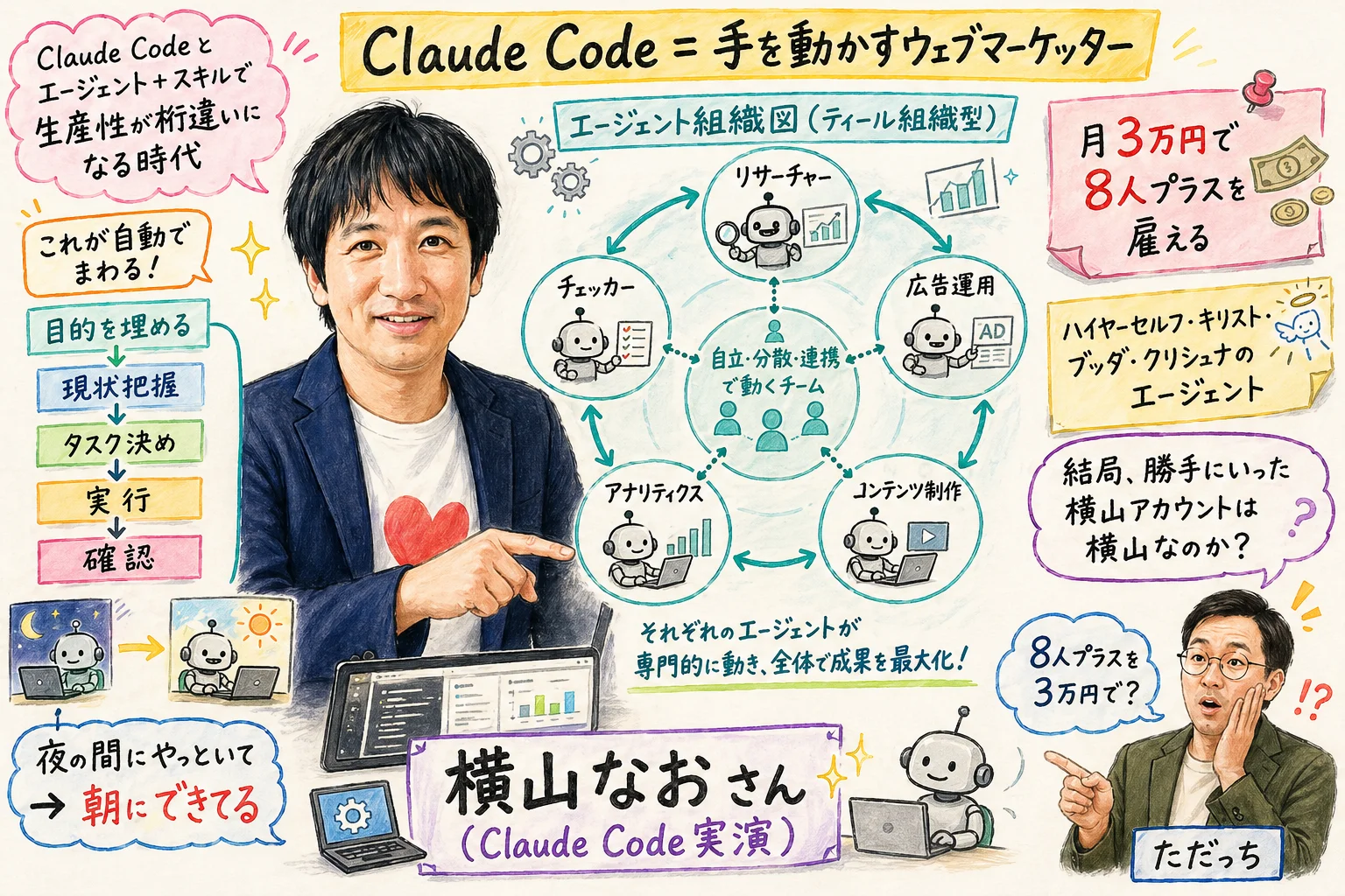 Claude Codeとエージェント＋スキルで生産性が桁違いになる時代