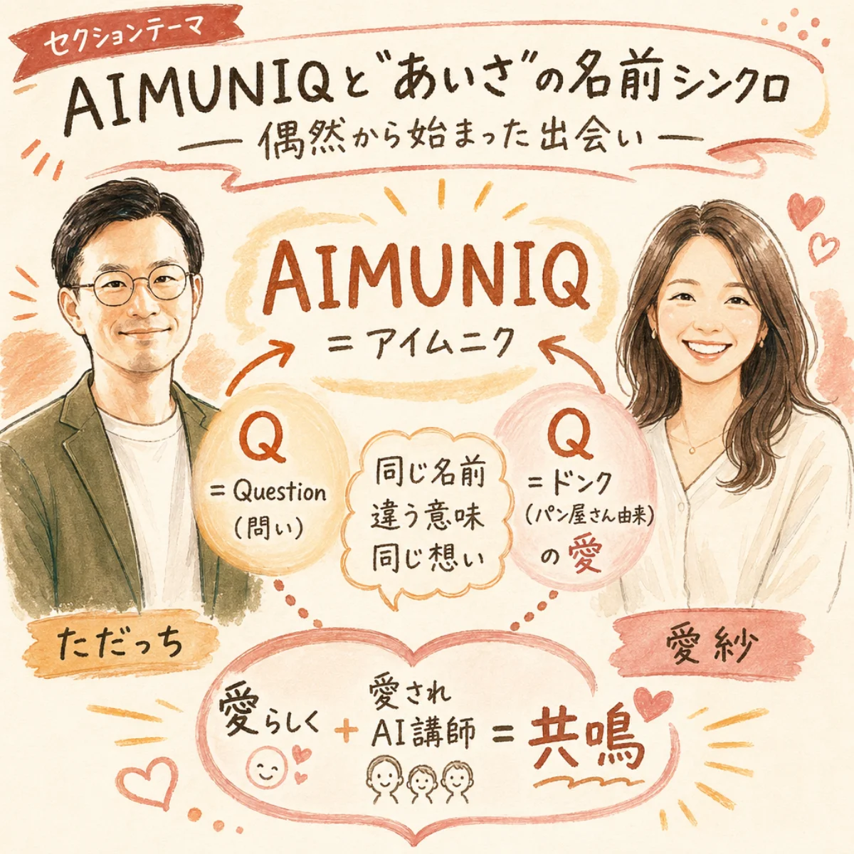 AIMUNIQと愛紗のシンクロ グラレコ