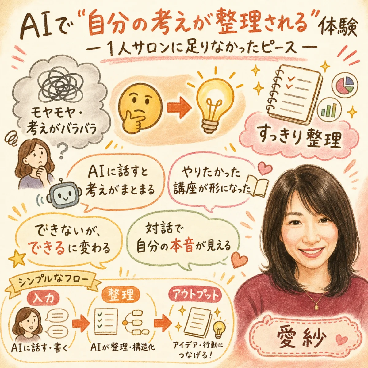 自分の考えが整理されるAI活用 グラレコ