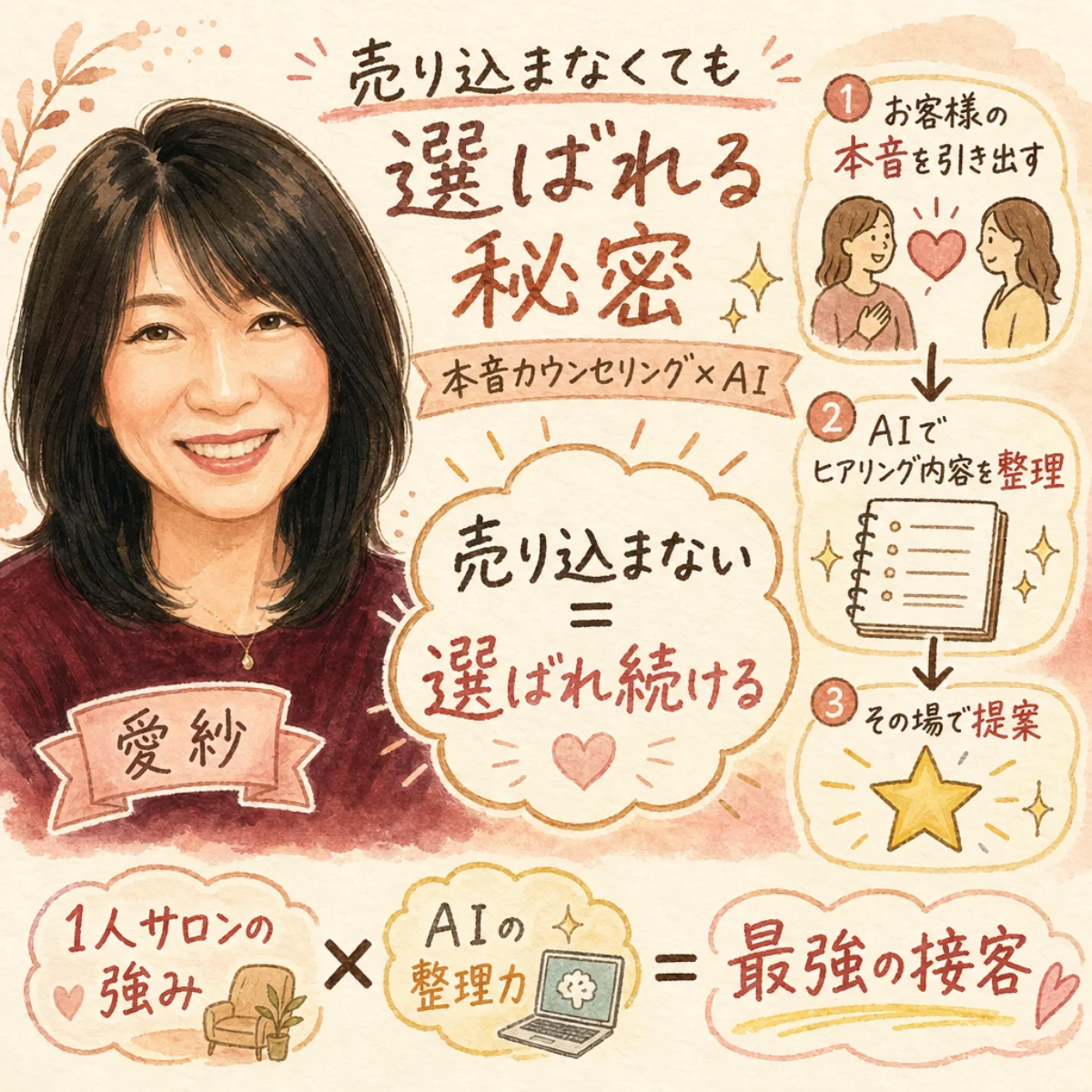 売り込まなくても選ばれる秘密 本音カウンセリング×AI グラレコ